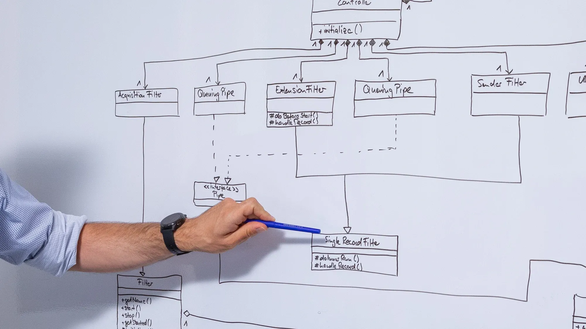 Architecture sketch on a whiteboard